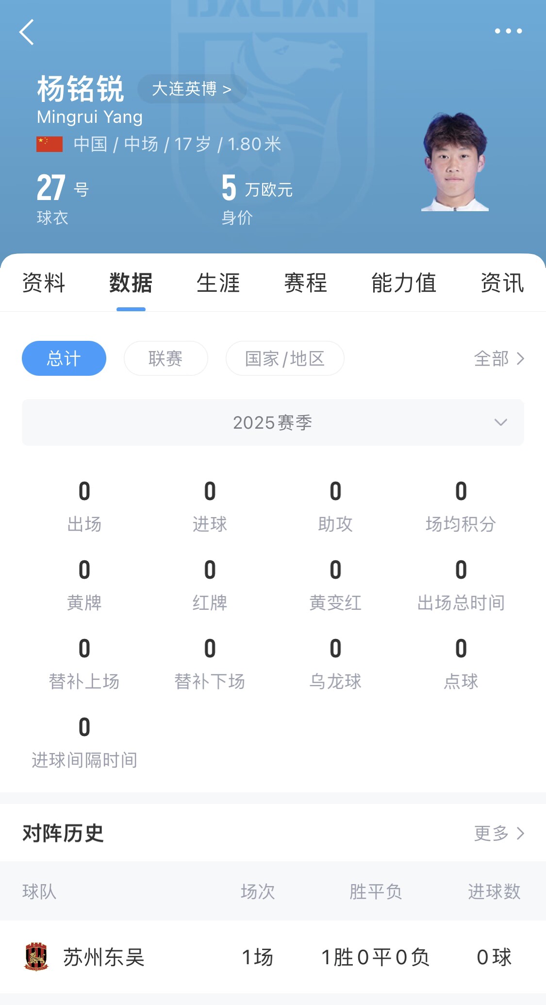  后生可畏！17歲小將楊銘銳迎中超首秀，首發(fā)出戰(zhàn)長(zhǎng)春亞泰