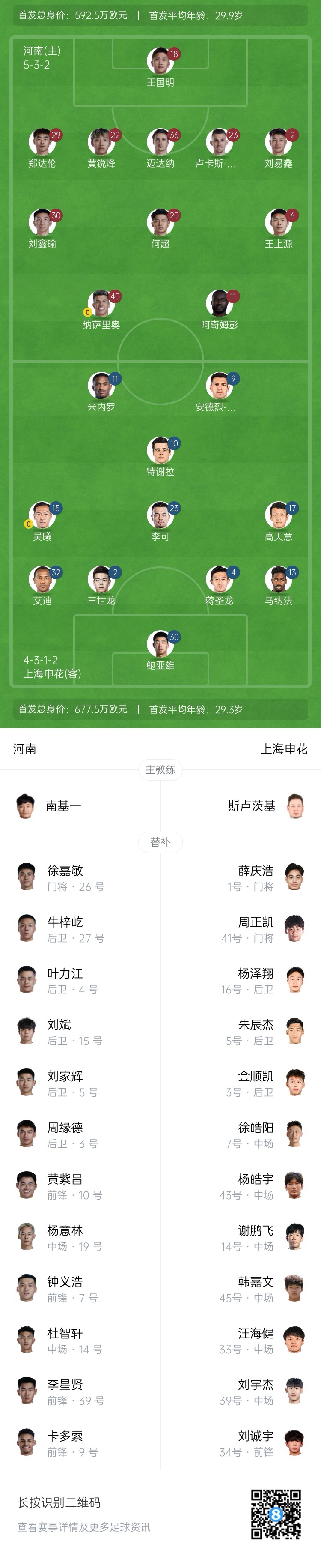  河南vs申花首發(fā)：阿奇姆彭、王上源先發(fā)，蔣圣龍、高天意出戰(zhàn)