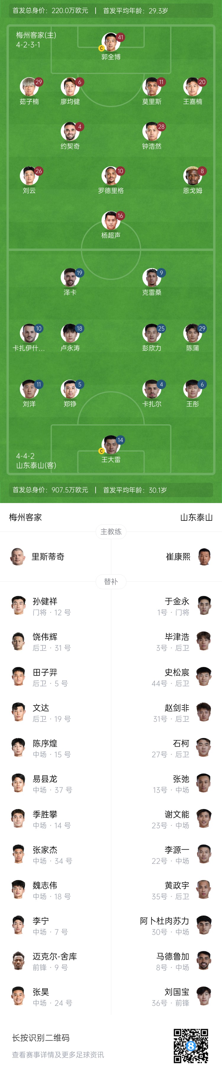  梅州vs泰山首發(fā)：4外援PK！王大雷、彭欣力、鄭錚先發(fā) 克雷桑登場