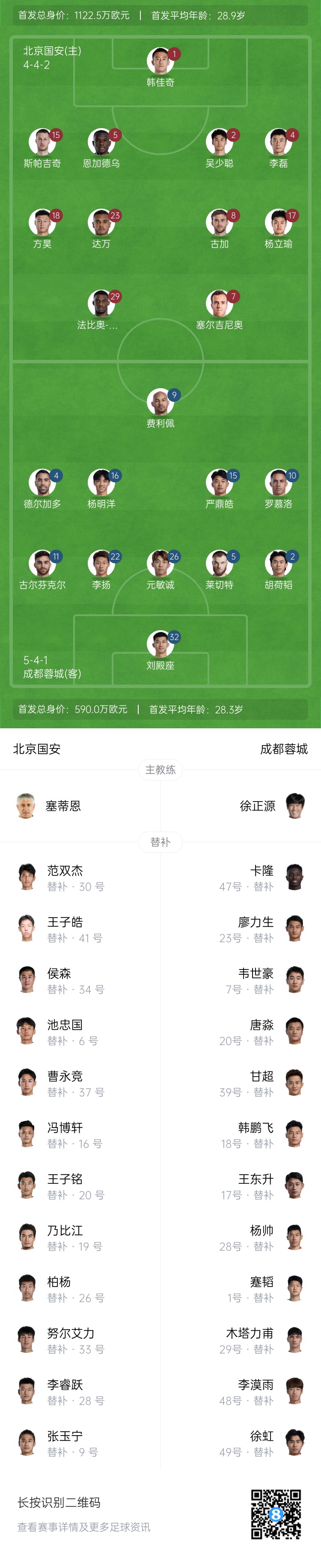  國(guó)安vs蓉城首發(fā)：塞爾吉尼奧首秀！德爾加多先發(fā)，韋世豪替補(bǔ)