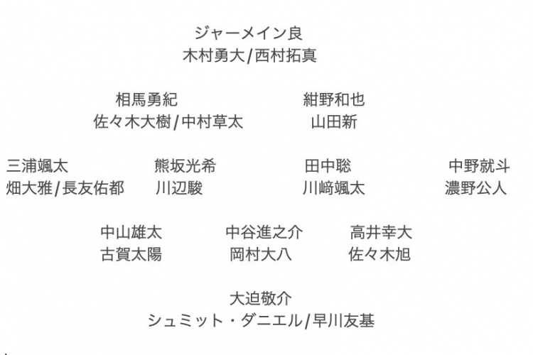 記者預(yù)測(cè)日本隊(duì)東亞杯名單：全員J聯(lián)賽，長(zhǎng)友佑都、高井幸大領(lǐng)銜